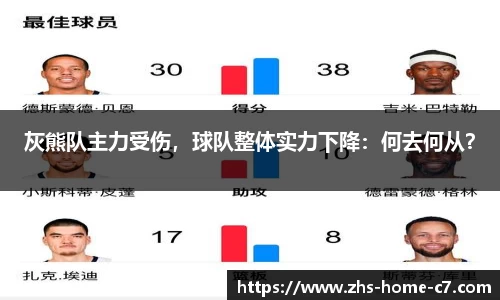 灰熊队主力受伤，球队整体实力下降：何去何从？