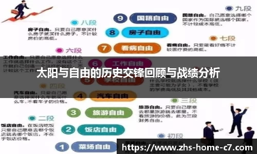 太阳与自由的历史交锋回顾与战绩分析