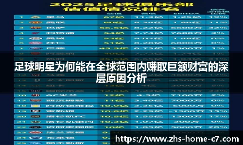 足球明星为何能在全球范围内赚取巨额财富的深层原因分析